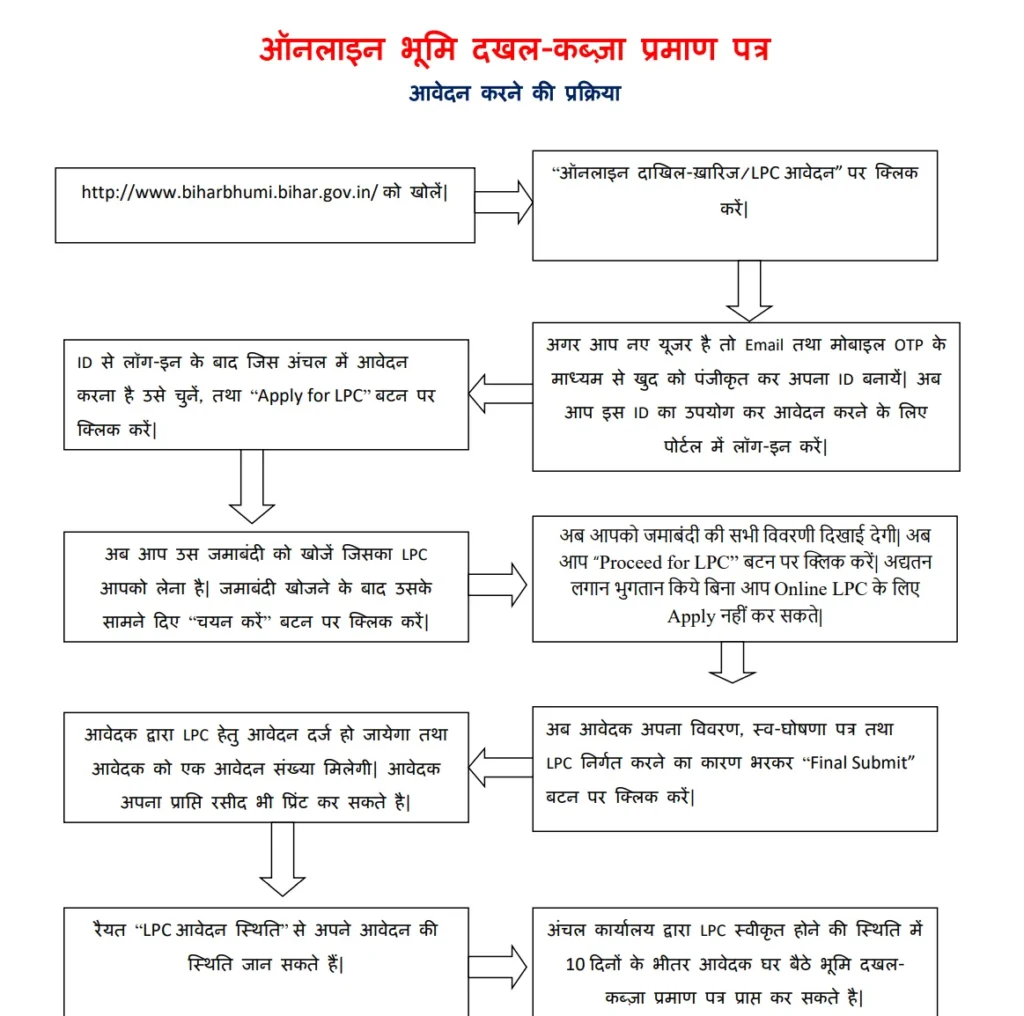 बिहार भूमि पोर्टल